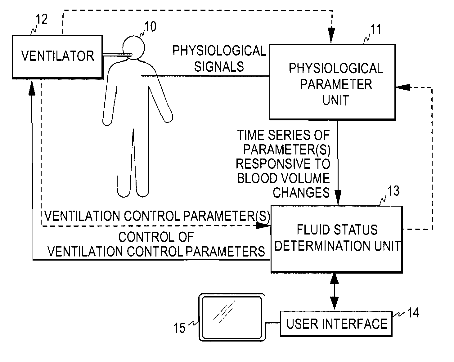 Method, arrangement and apparatus for assessing fluid balance status of a subject