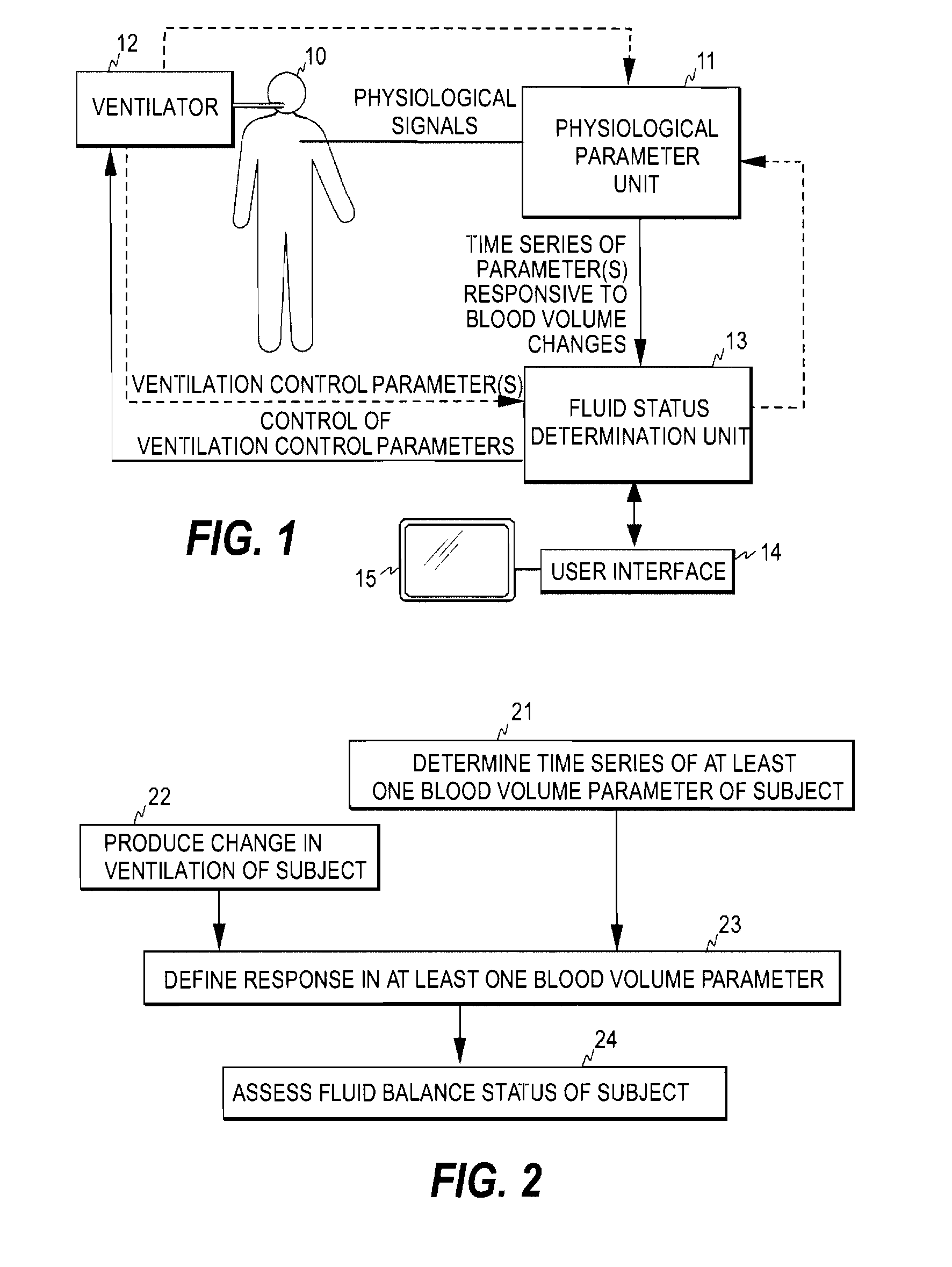 Method, arrangement and apparatus for assessing fluid balance status of a subject