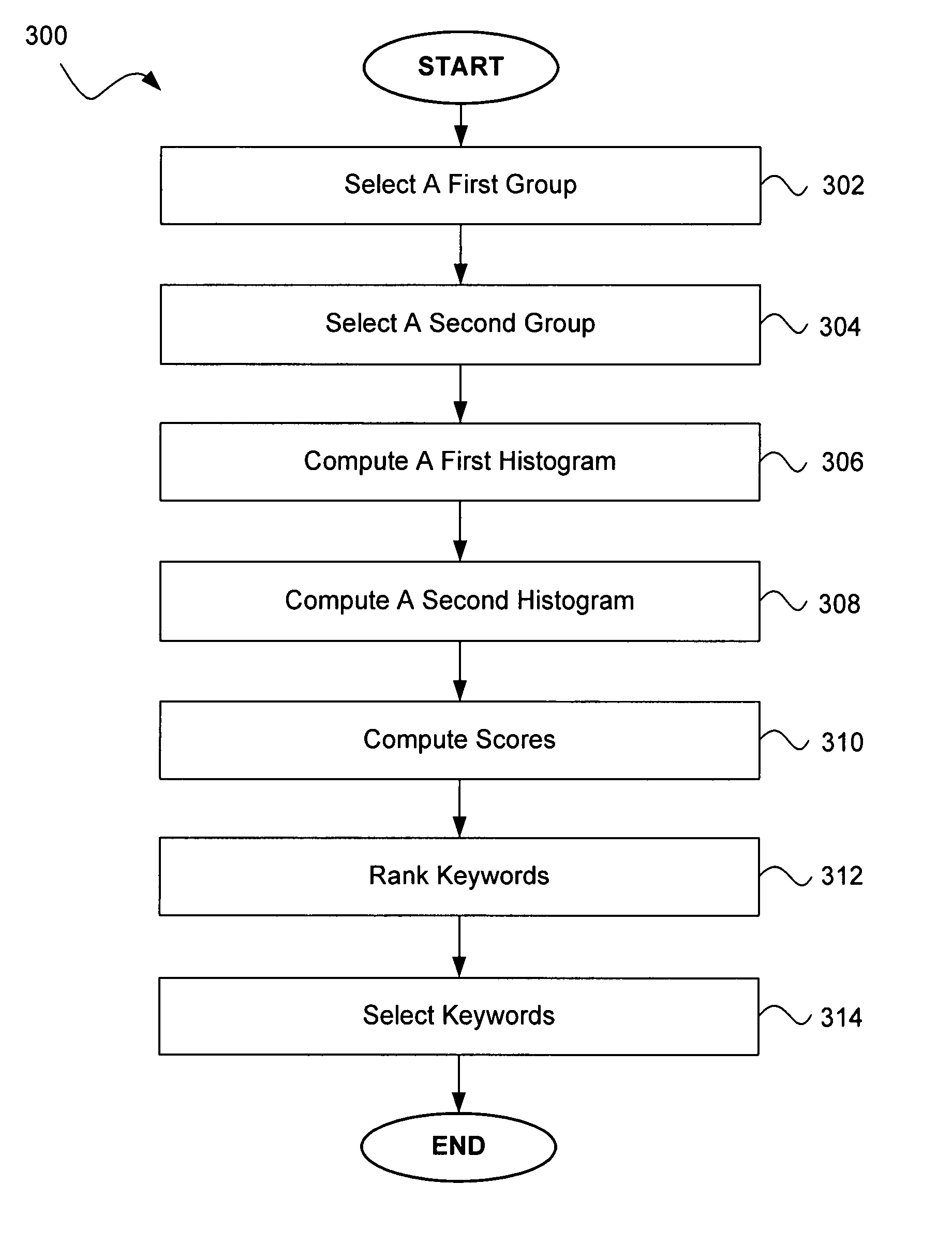 Systems and methods for observing responses to invitations by users in a web-based social network