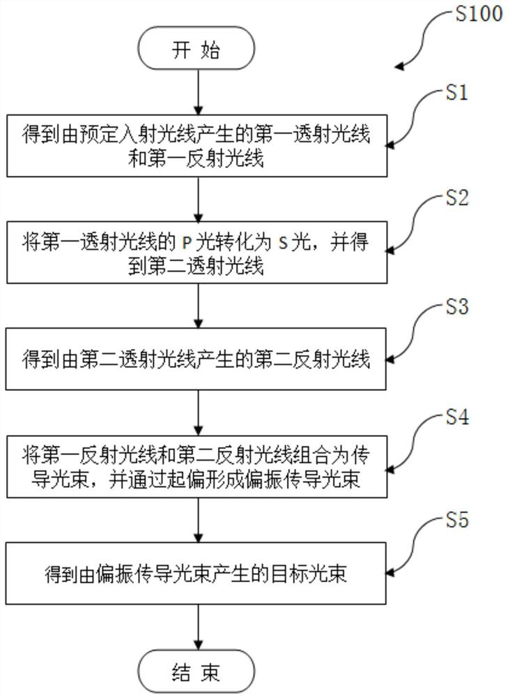 High-efficiency and high-brightness light path transmission method and optical mechanism