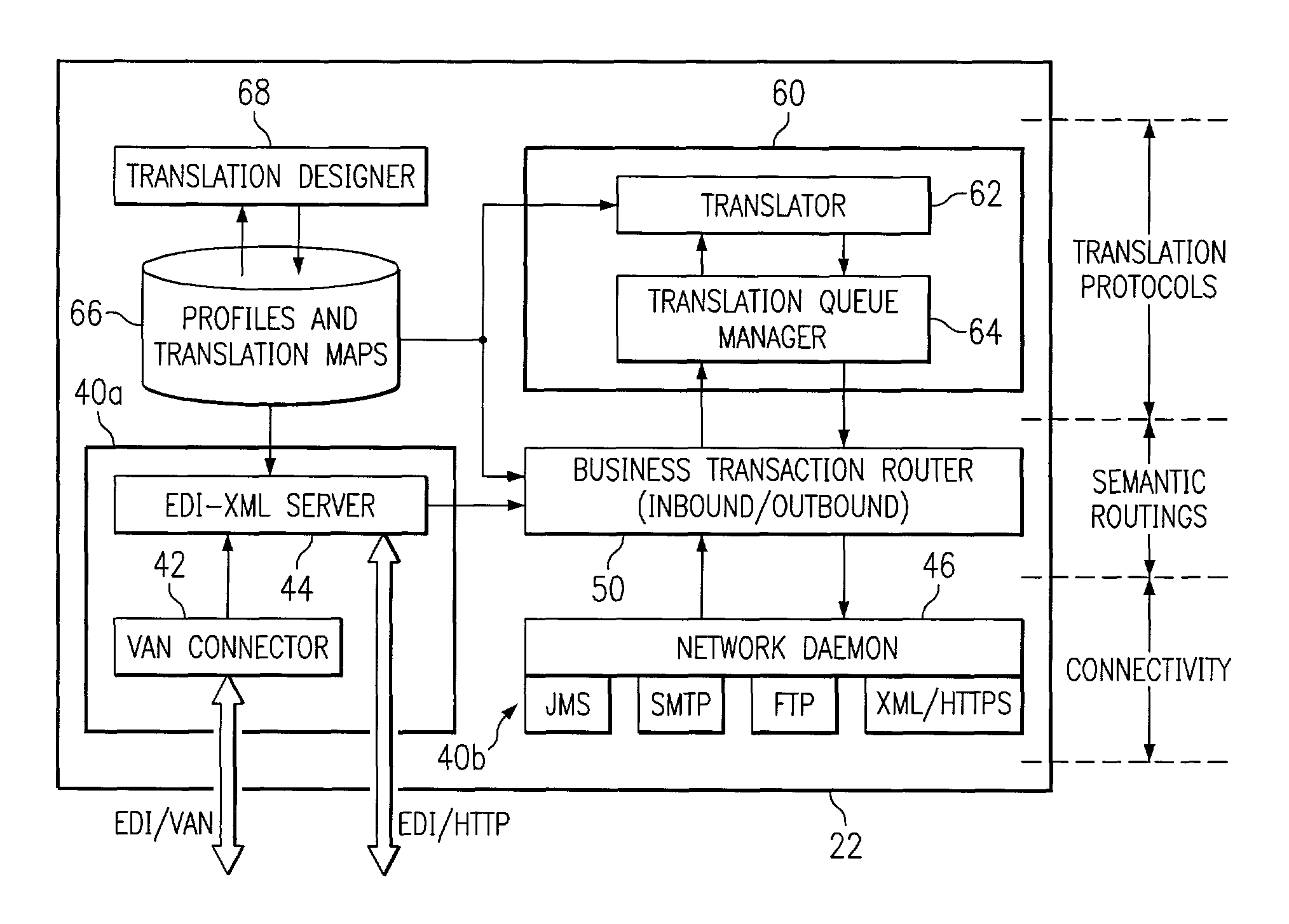 System and method for facilitating communication of data among entities in an electronic trading network