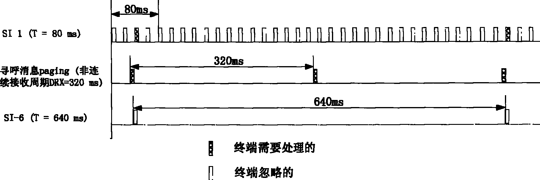 System message receiving and transmitting method of earthquake