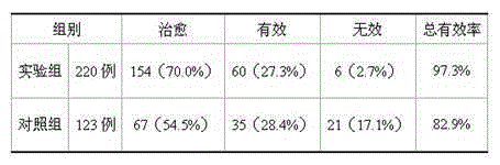 Spleen-invigorating and digestion-promoting preparation for treating infantile malnutrition and preparation method