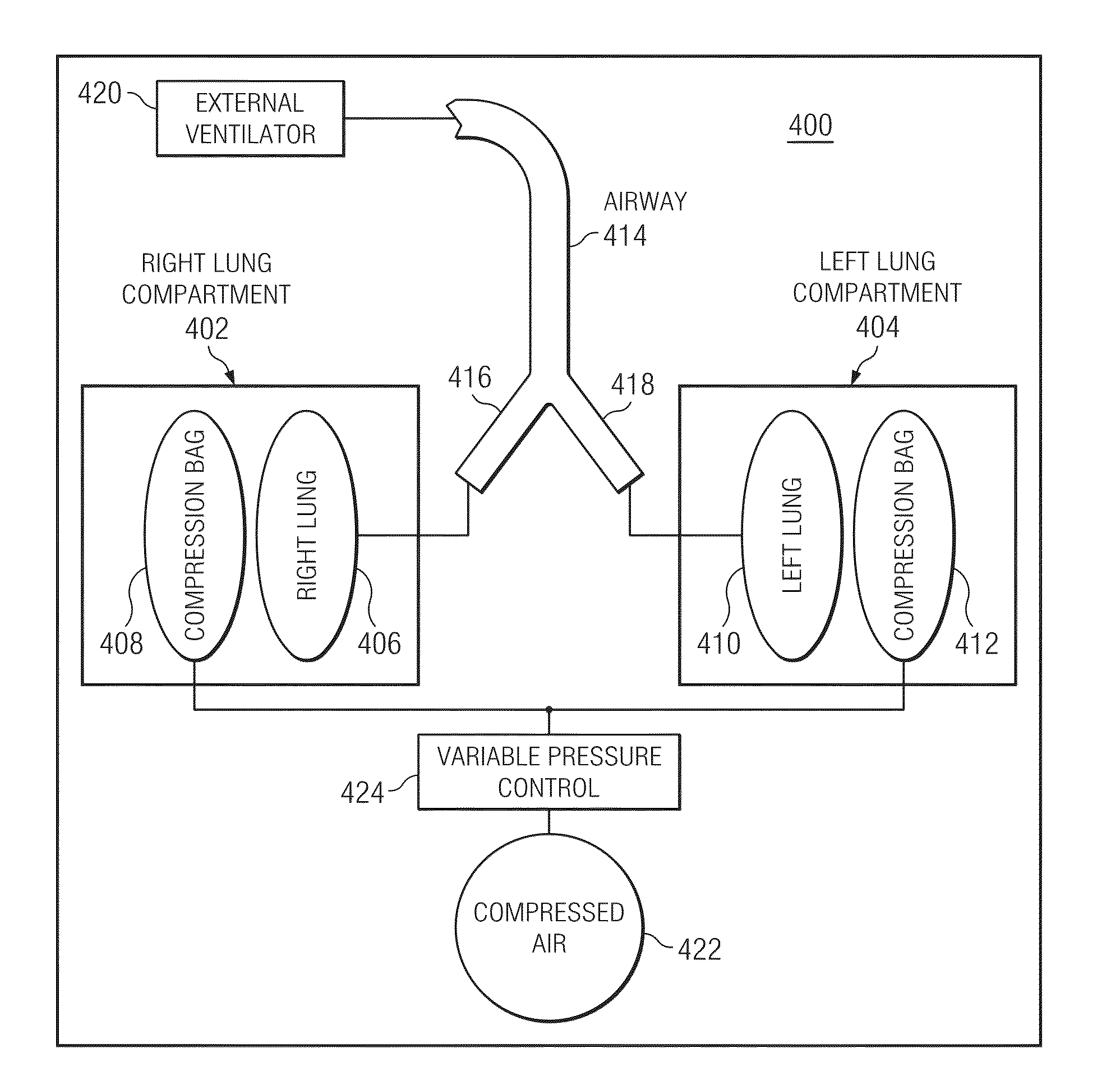 Lung Compliance Simulation System and Associated Methods