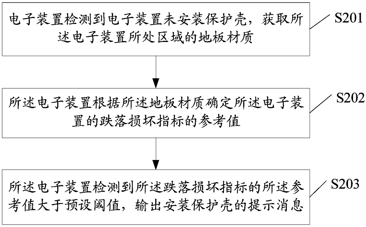 Electronic device, falling control method and related product