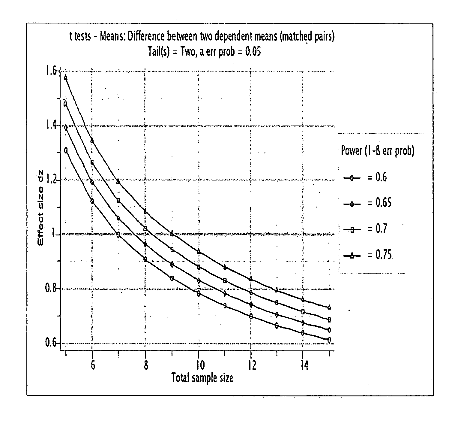 Methods for Treating Dependence