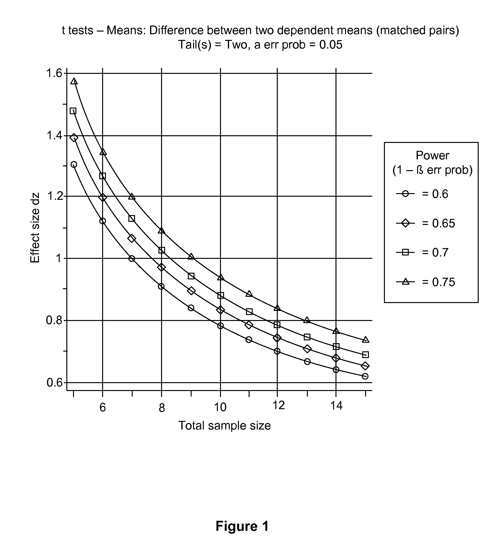 Methods for Treating Dependence