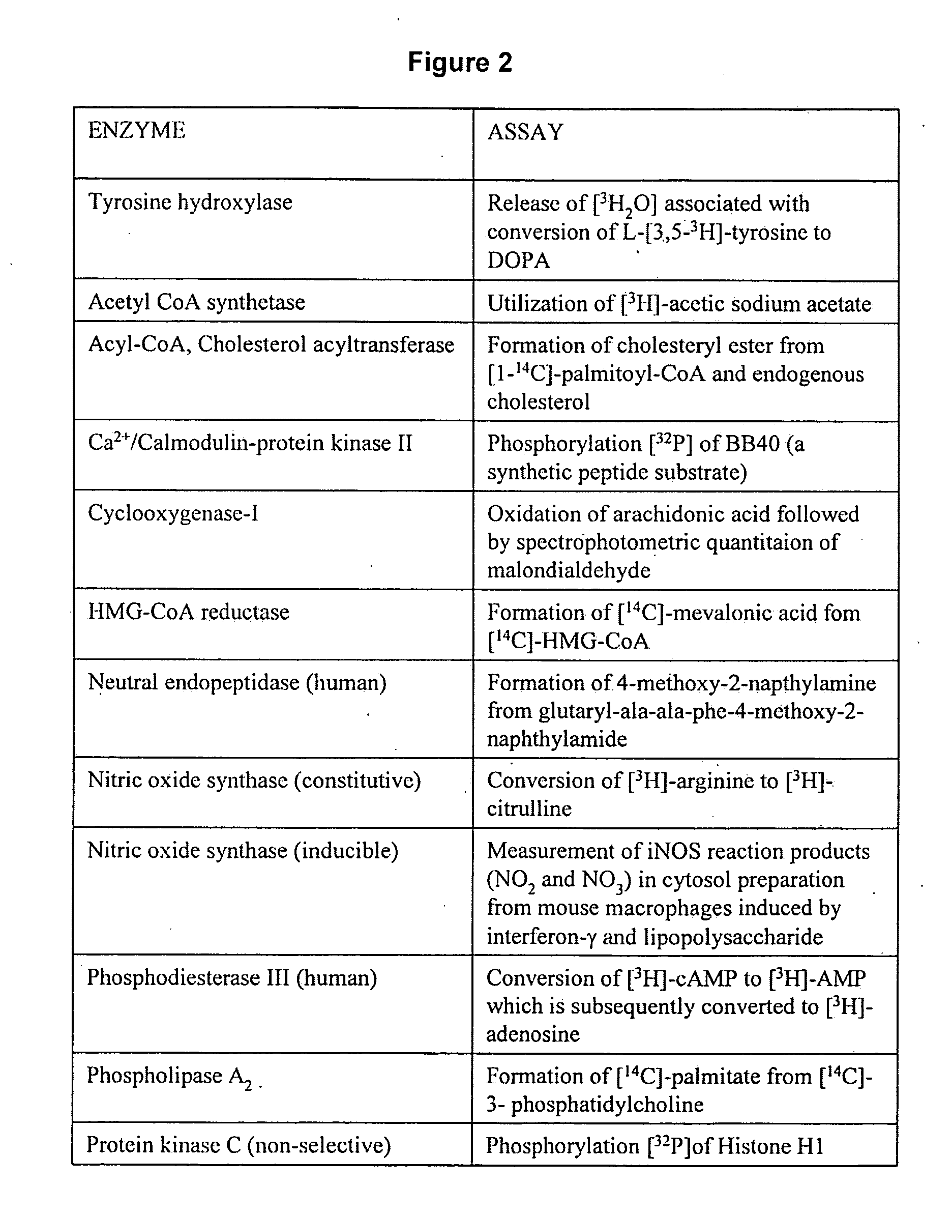 Methods for Treating Dependence