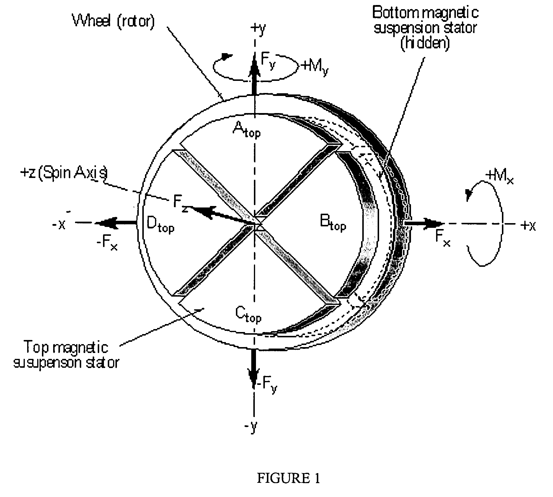 Method of fabricating a rate gyroscope and accelerometer multisensor