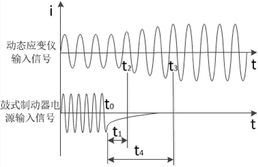 Detection method of braking response time of brake of elevator