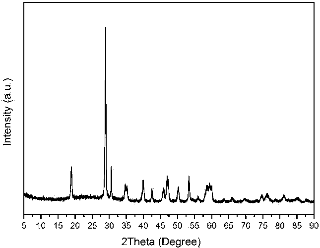 Method for preparing pucherite-graphene composite photocatalyst