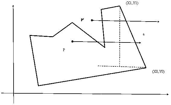 Path planning method of unmanned belt obstacle