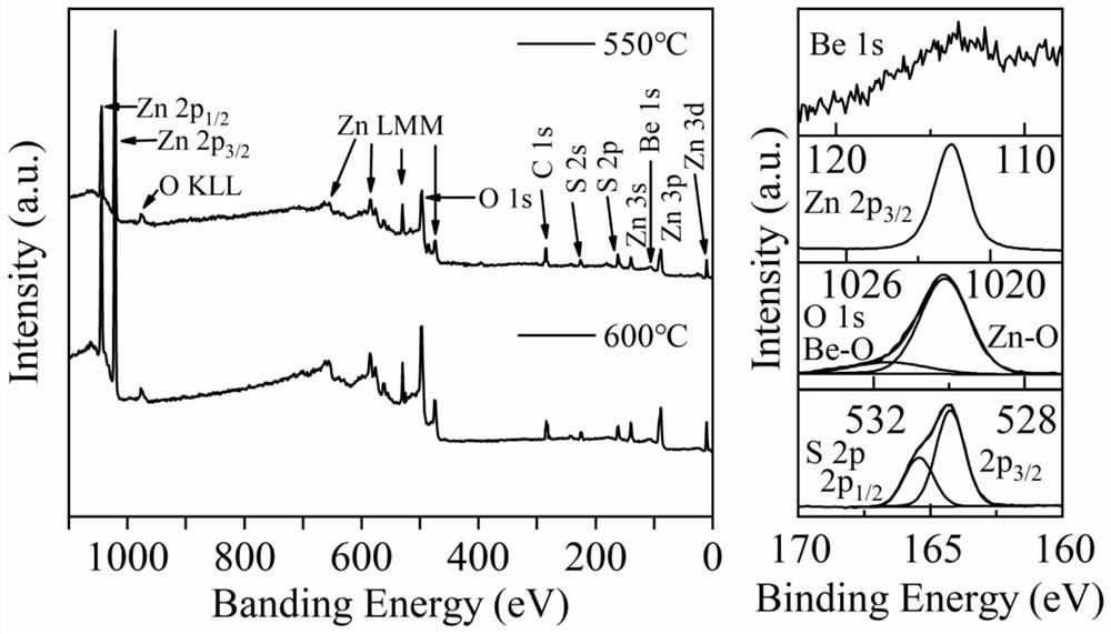 Nitrogen-doped p-type transparent conductive BeZnOS film as well as preparation method and application thereof