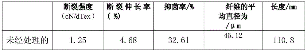 Eulaliopsis binata fiber used for weaving with high elongation