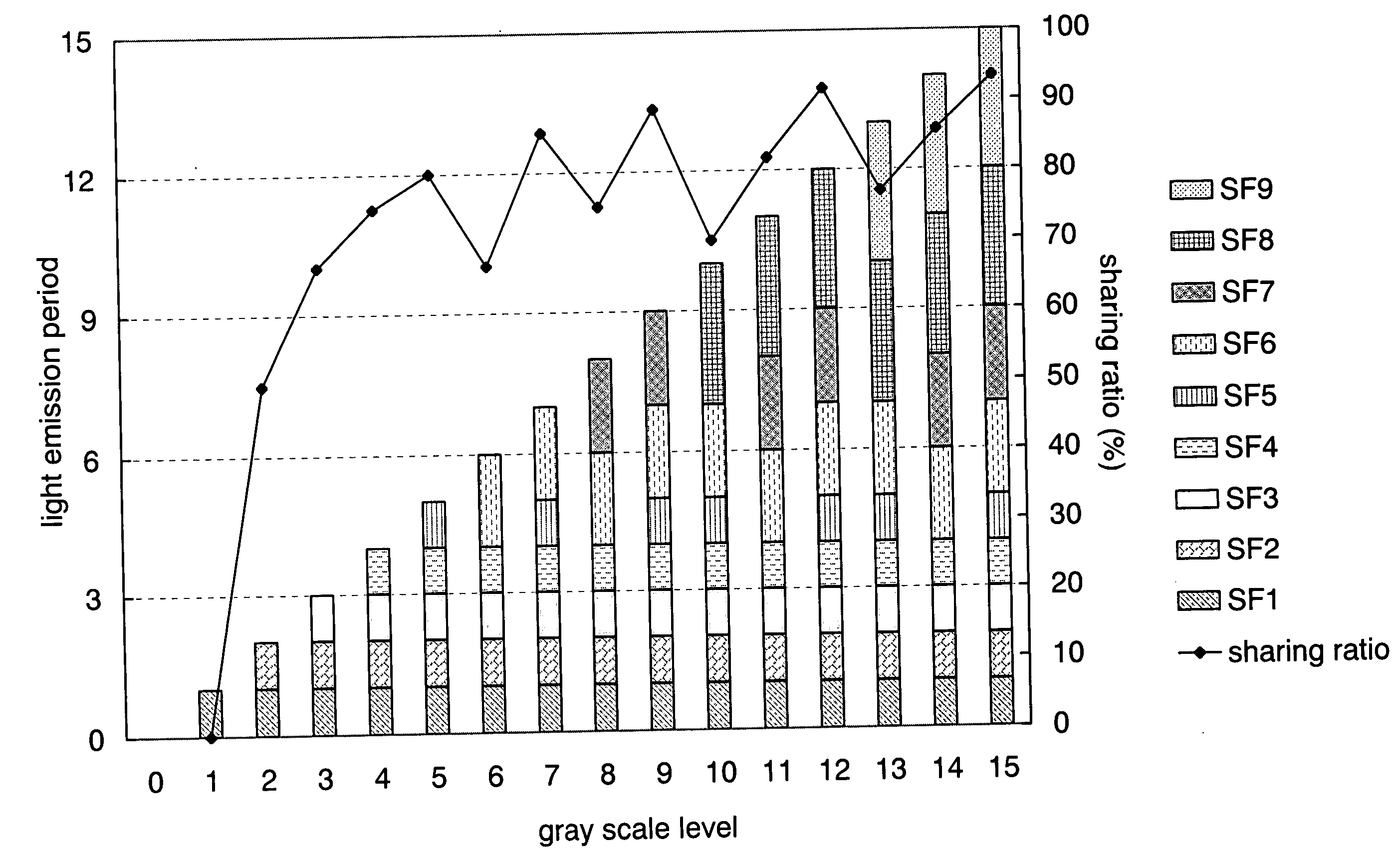 Semiconductor display device and driving method