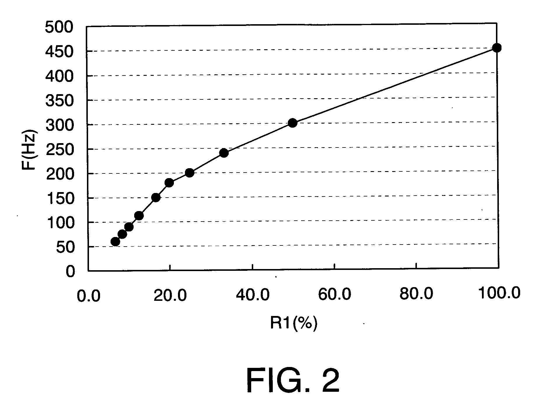 Semiconductor display device and driving method