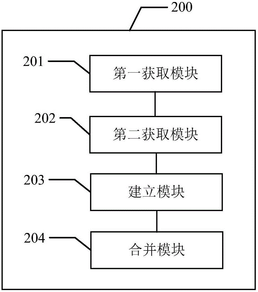 Point cloud facade extraction method and apparatus