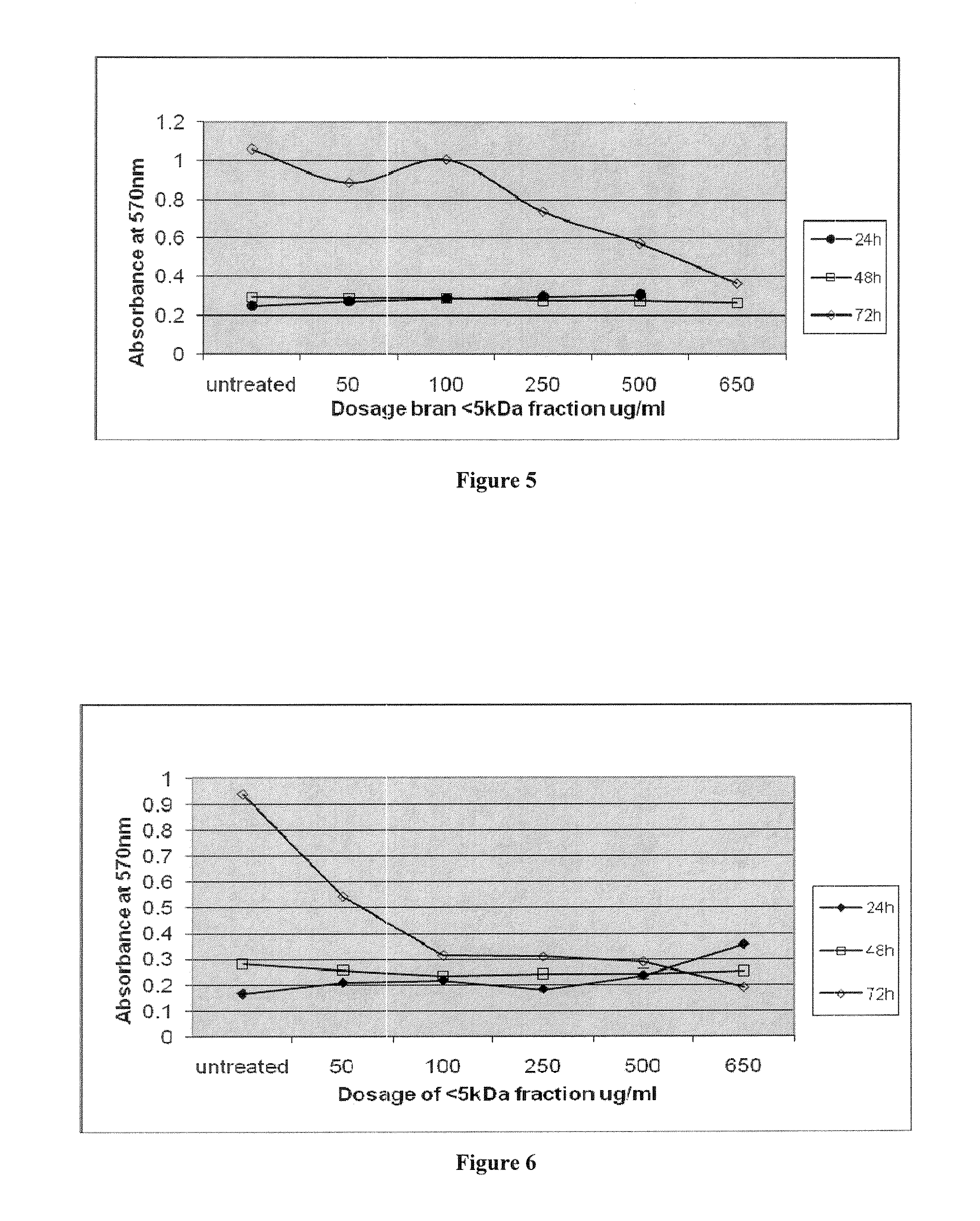 Bioactive pentapeptides from rice bran and use thereof