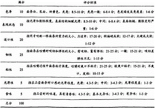 Special low-protein noodles for diabetic nephropathy patients and preparation method thereof