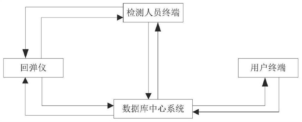 Automatic acquisition system for concrete rebound data