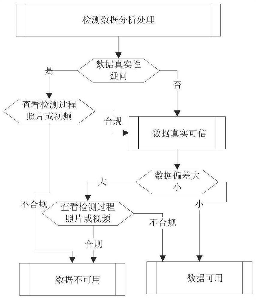 Automatic acquisition system for concrete rebound data