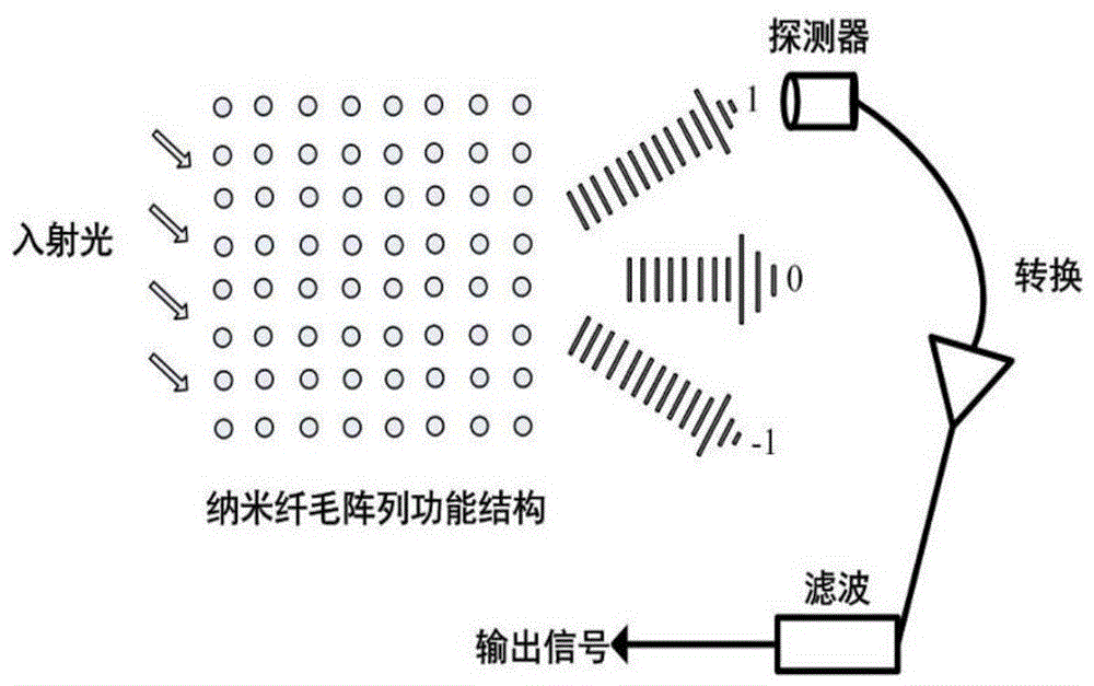 A high-sensitivity micro-vibration detection method