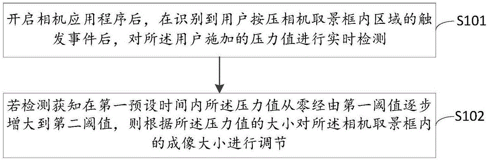 Photo taking method and device based on screen pressure sensing