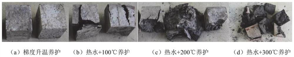 Prevention and control method for fire high-temperature burst of ultra-high performance concrete, structural member and application