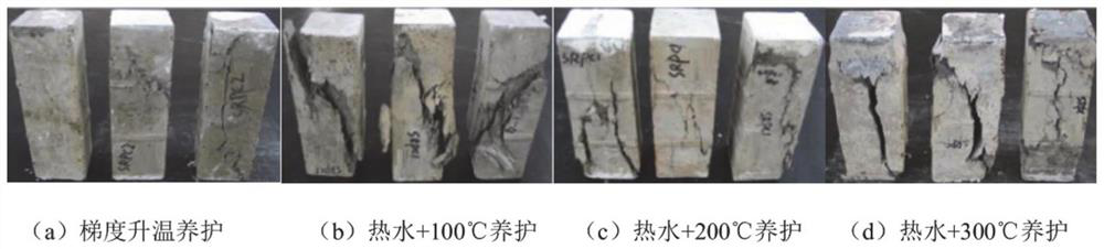 Prevention and control method for fire high-temperature burst of ultra-high performance concrete, structural member and application