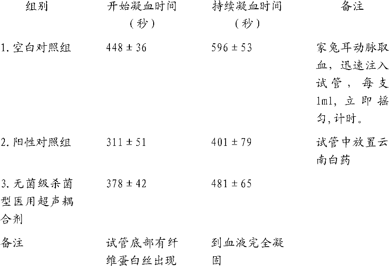 Sterile ultrasound coupling agent for invasive ultrasound diagnosis and treatment and preparation method thereof