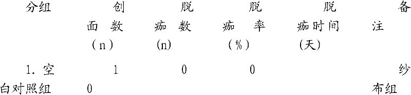 Sterile ultrasound coupling agent for invasive ultrasound diagnosis and treatment and preparation method thereof