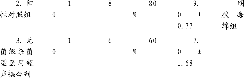 Sterile ultrasound coupling agent for invasive ultrasound diagnosis and treatment and preparation method thereof