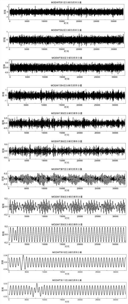 MODWT-EMD-based time sequence hybrid prediction method