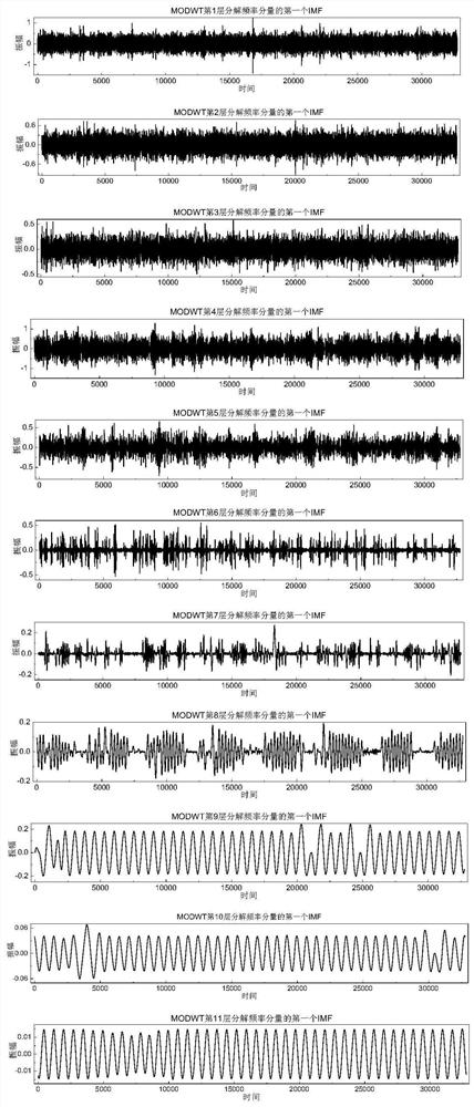 MODWT-EMD-based time sequence hybrid prediction method