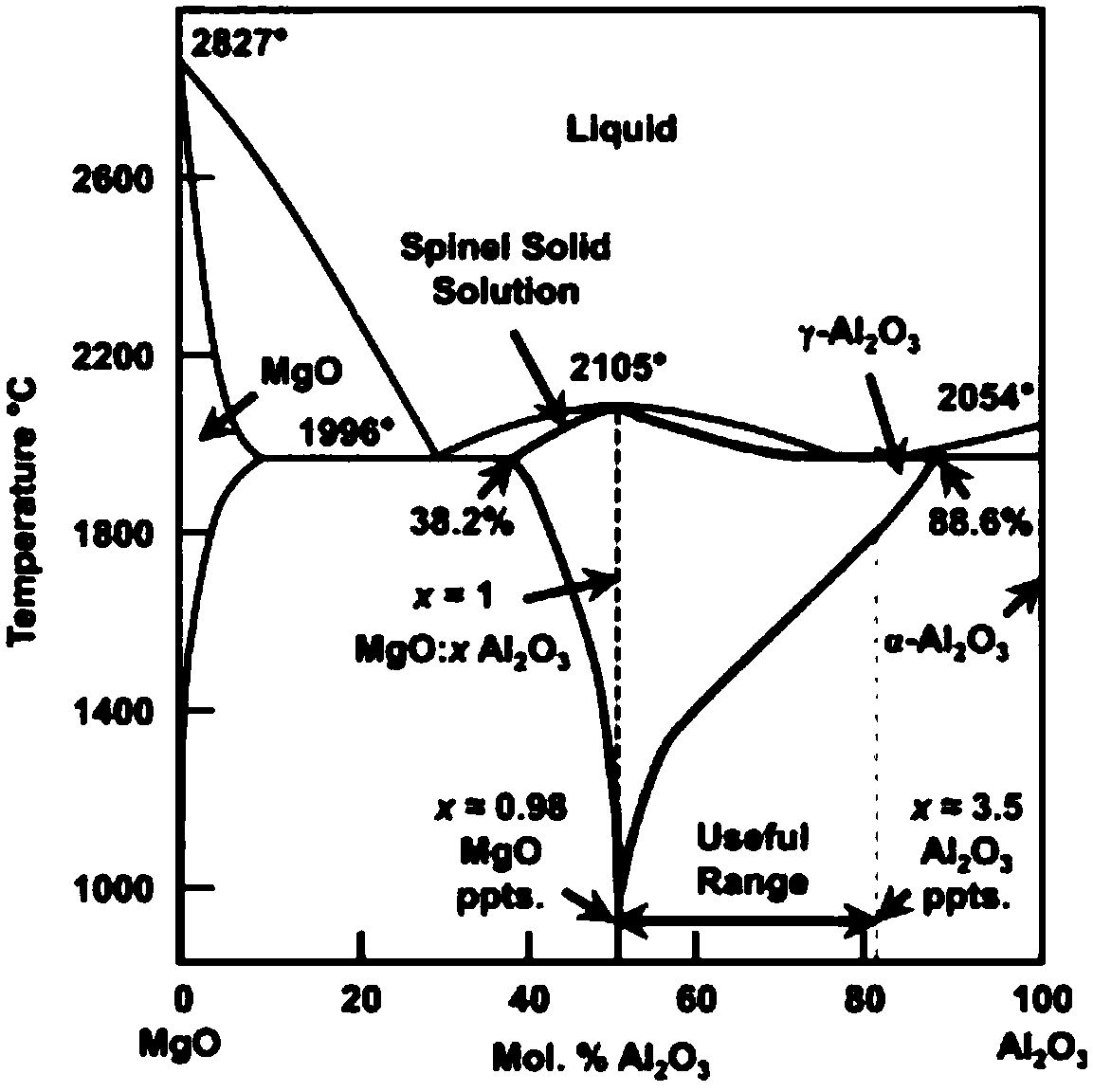 Cr&lt;3+&gt;-doped aluminum-rich aluminum magnesium spinel fluorescent transparent ceramic and preparation method thereof