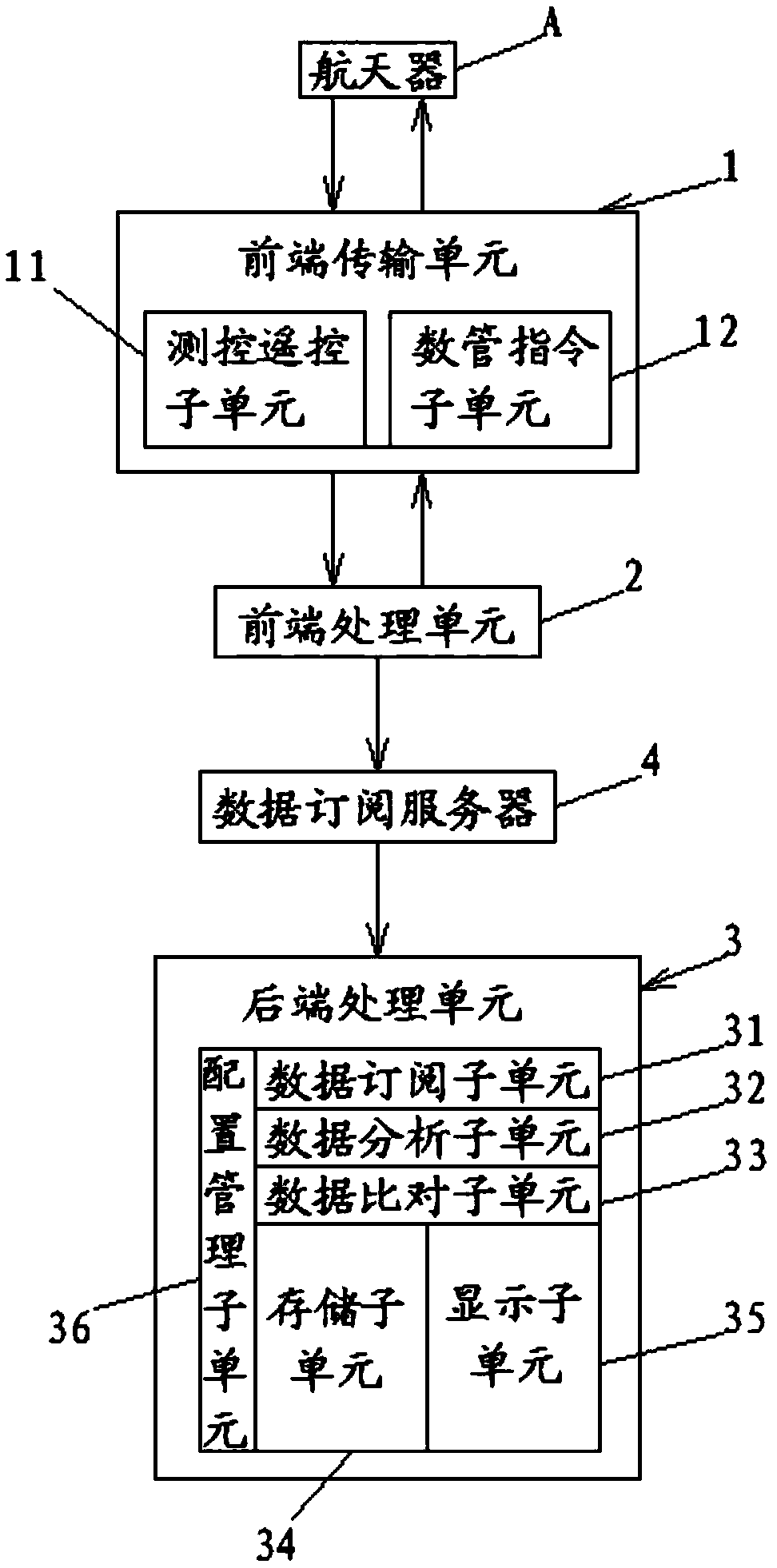 Analytic system and analytic method for simulating data information of spacecraft in flight