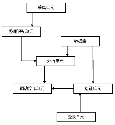 Intelligent contract system based on redis protocol