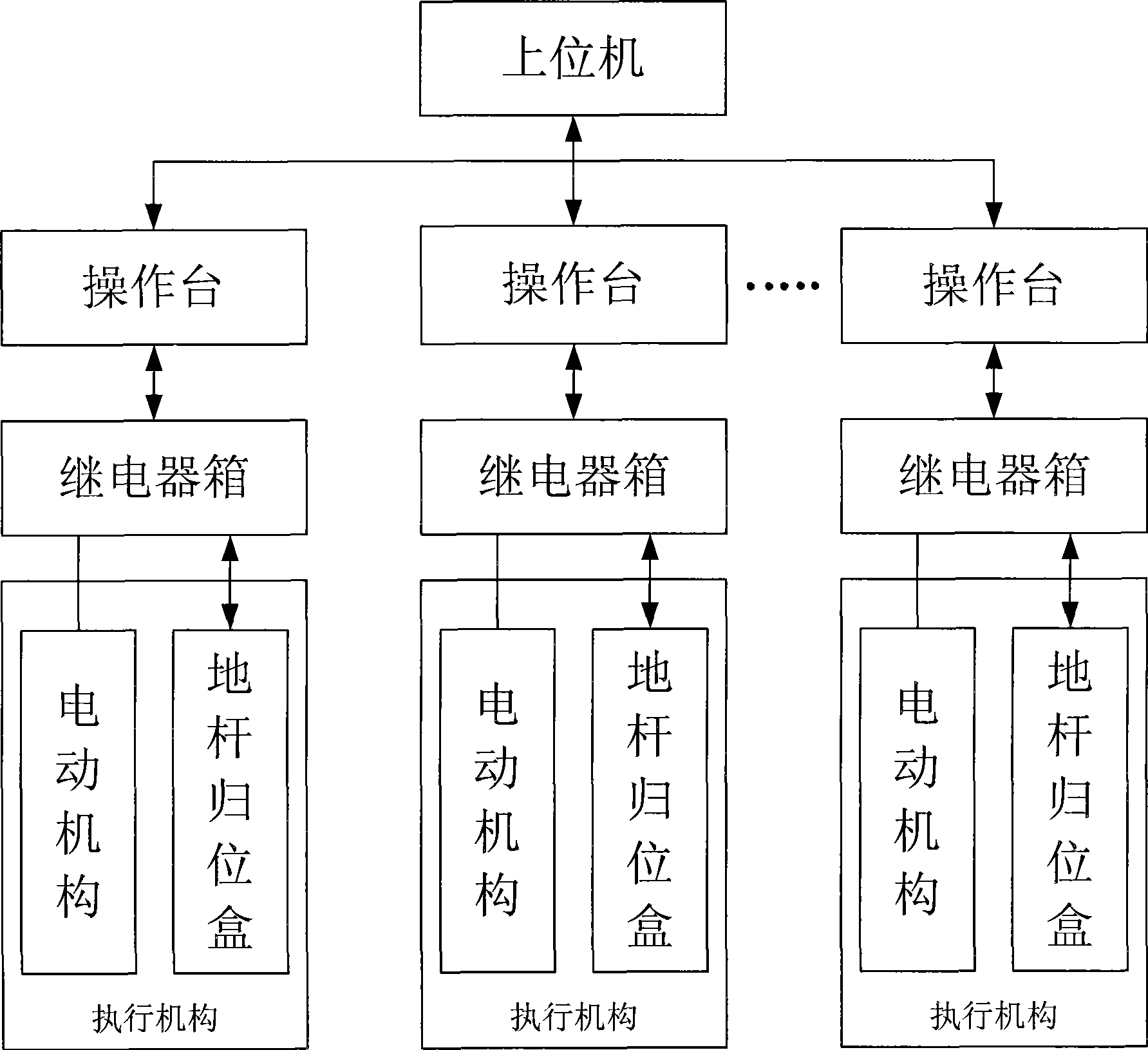 Locomotive depot isolation switch control system and control method thereof