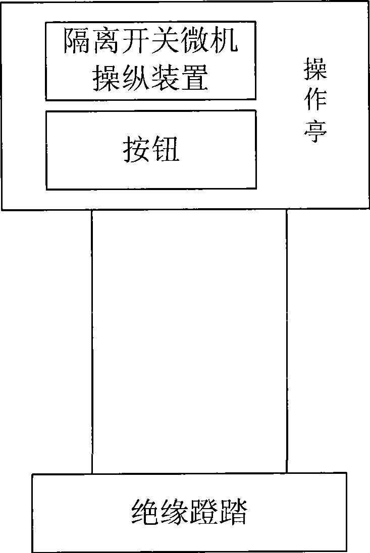 Locomotive depot isolation switch control system and control method thereof