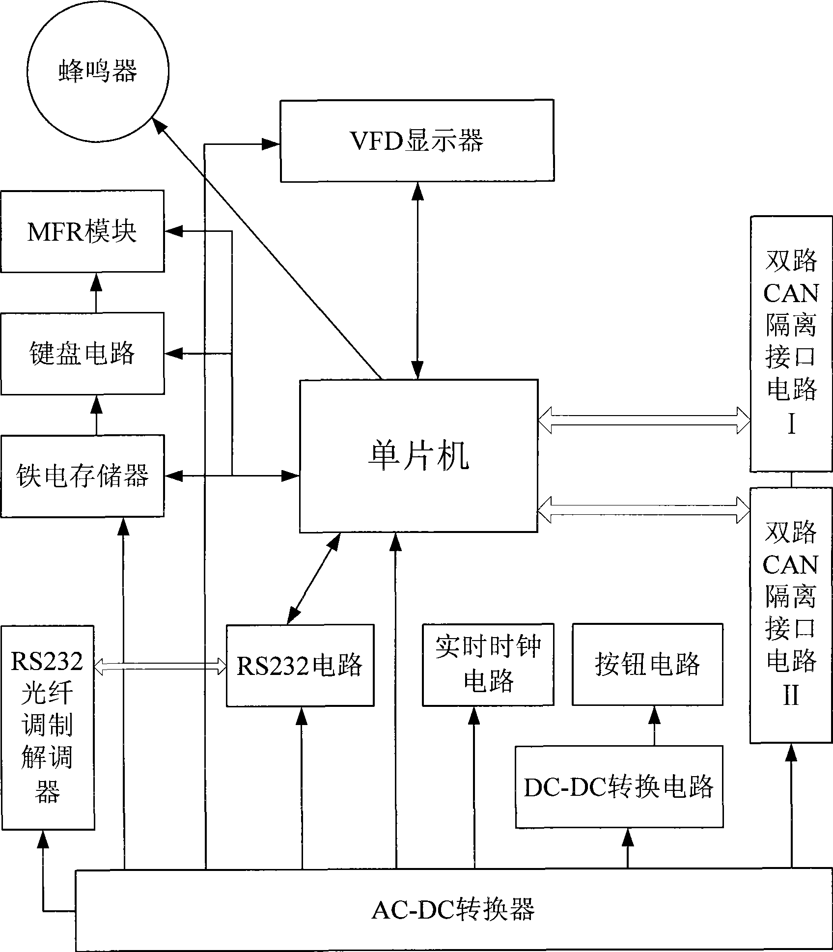 Locomotive depot isolation switch control system and control method thereof