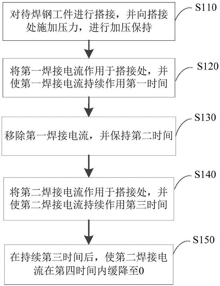 Resistance spot welding technique for steel workpiece with coating layer