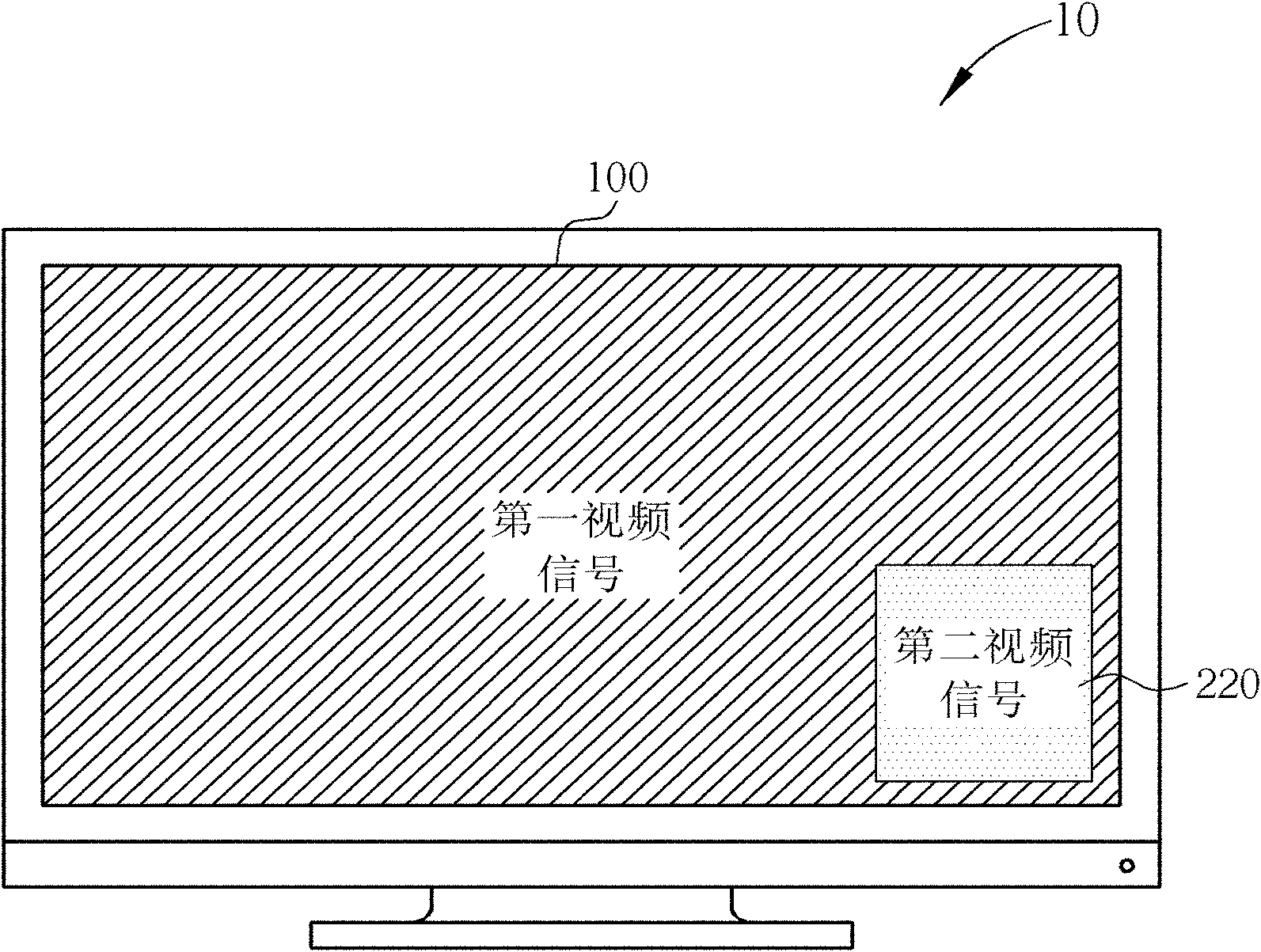 Display system and method for displaying multiple full-screen video signals on display screen