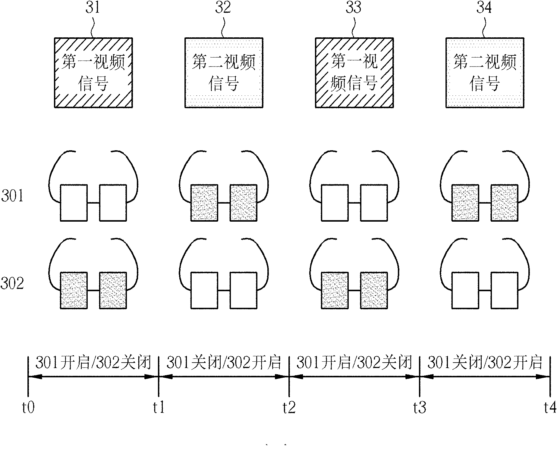 Display system and method for displaying multiple full-screen video signals on display screen