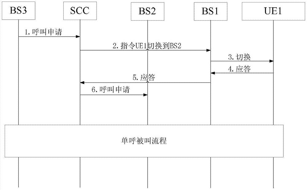 A Method of Improving Channel Utilization Rate in Overlapping Coverage Areas