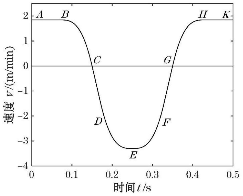 Non-sinusoidal vibration method of continuous casting mold