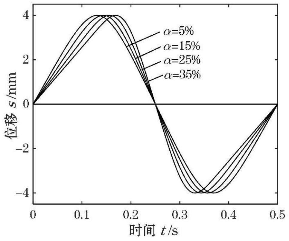 Non-sinusoidal vibration method of continuous casting mold