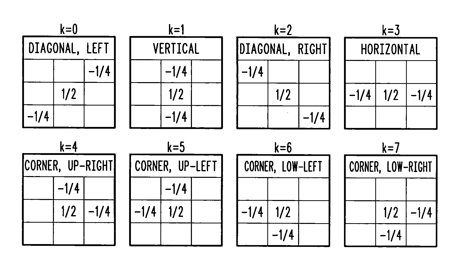 Directional spatial video noise reduction