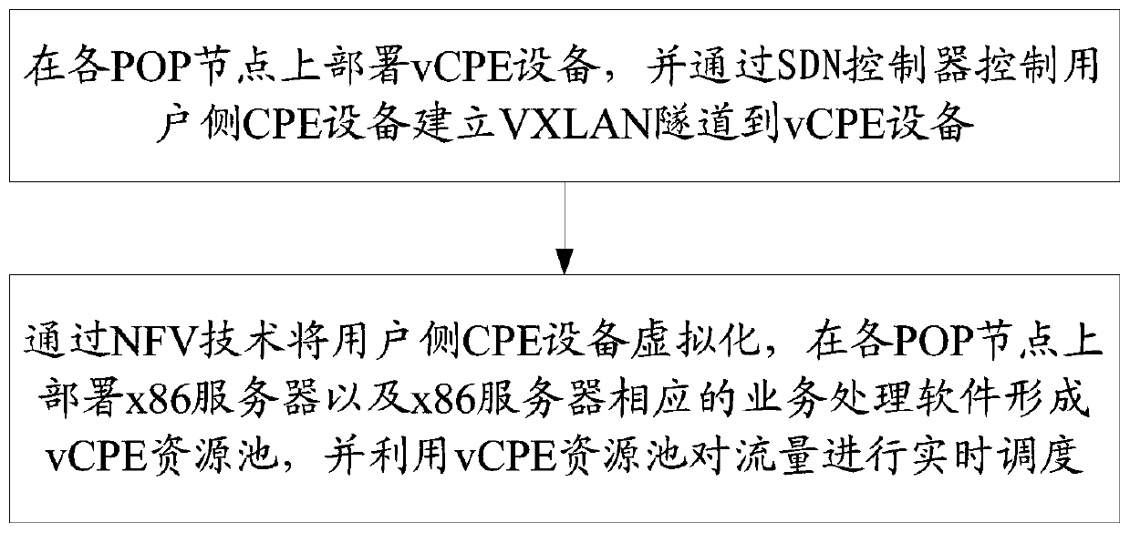 Intelligent access method for leased line users