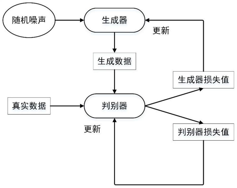 Data augmentation method based on RBSAGAN