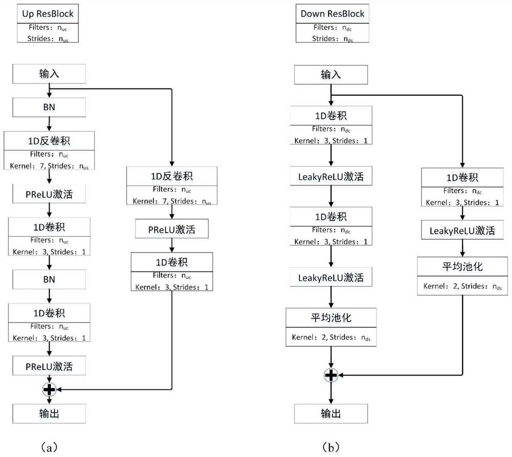 Data augmentation method based on RBSAGAN